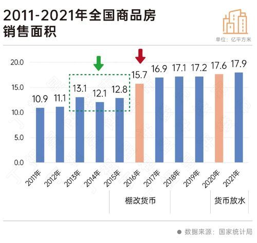 二十大會議后地產行業怎么走？(圖4)