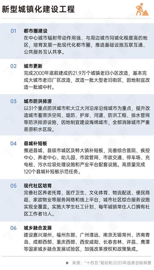 二十大會議后地產行業怎么走？(圖6)